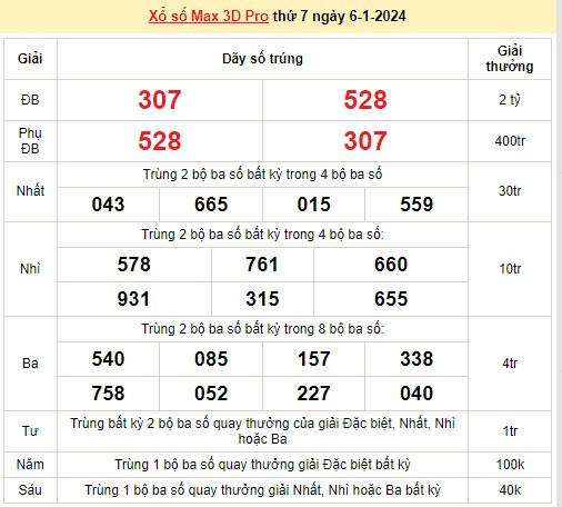 Vietlott 6/1, kết quả xổ số Vietlott hôm nay ngày 6/1/2024, Vietlott Power 6/55 6/1