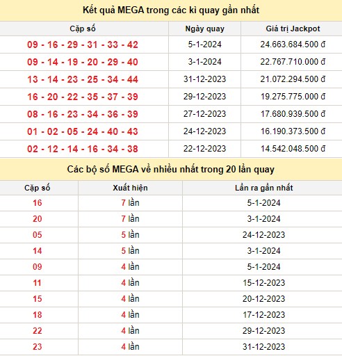 Vietlott 7/1, kết quả xổ số Vietlott hôm nay 7/1/2024, Vietlott Mega 6/45 7/1