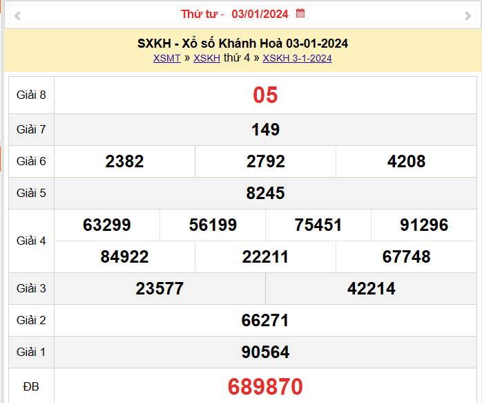 XSKH 3/1, Kết quả xổ số Khánh Hòa hôm nay 3/1/2024, KQXSKH Thứ Tư ngày 3 tháng 1