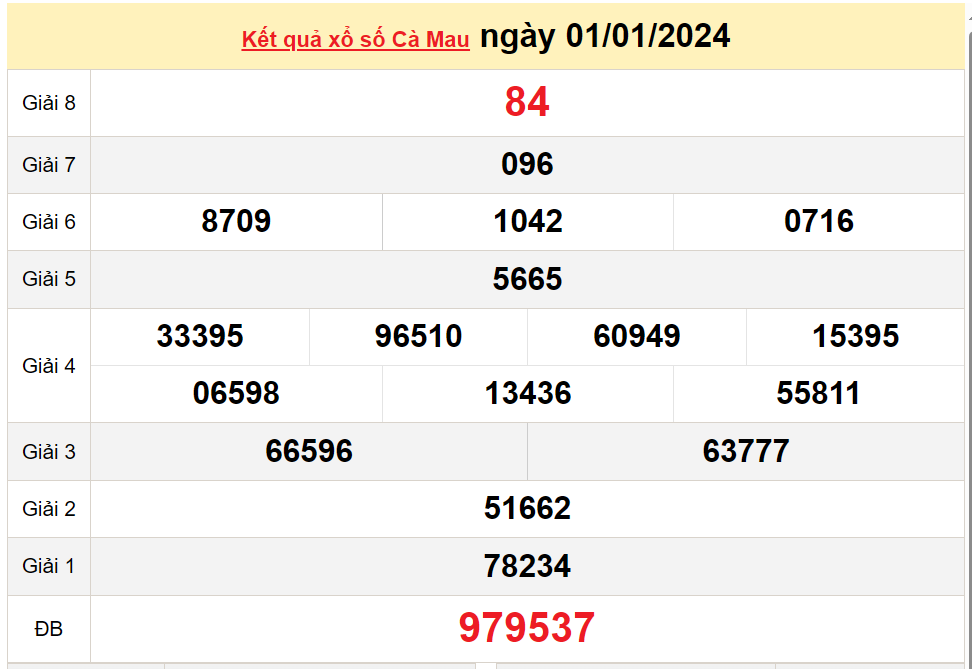 XSCM 15/1, Xem kết quả xổ số Cà Mau hôm nay 15/1/2024, xổ số Cà Mau ngày 15 tháng 1