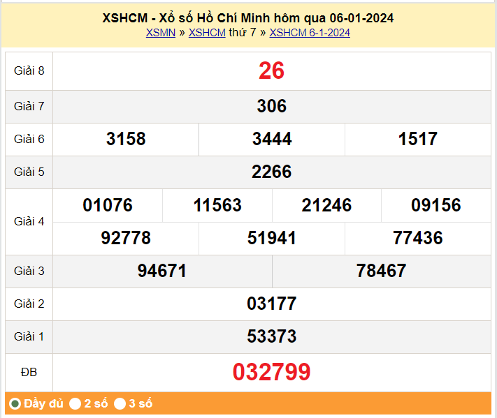 XSHCM 6/1, Kết quả Xổ số TP.HCM ngày 6/1