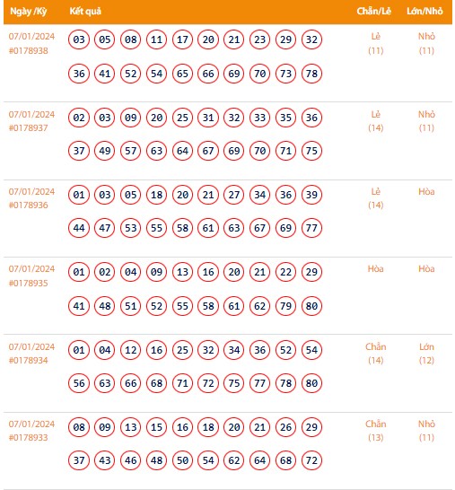 Vietlott 7/1, Kết quả xổ số Keno hôm nay ngày 7/1/2024, Vietlott Keno Chủ Nhật 7/1