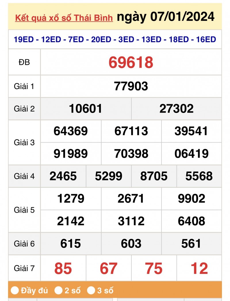 XSMB 7/1, Kết quả xổ số miền Bắc 7 tháng 1, trực tiếp XSMB 7/1/2024