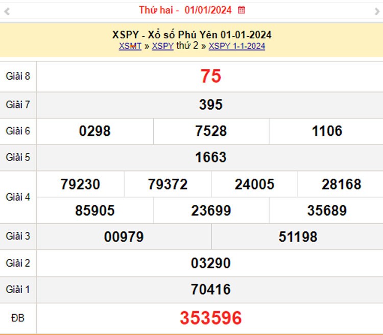 XSPY 8/1, Kết quả xổ số Phú Yên hôm nay 8/1/2024, KQXSPY thứ Hai ngày 8 tháng 1