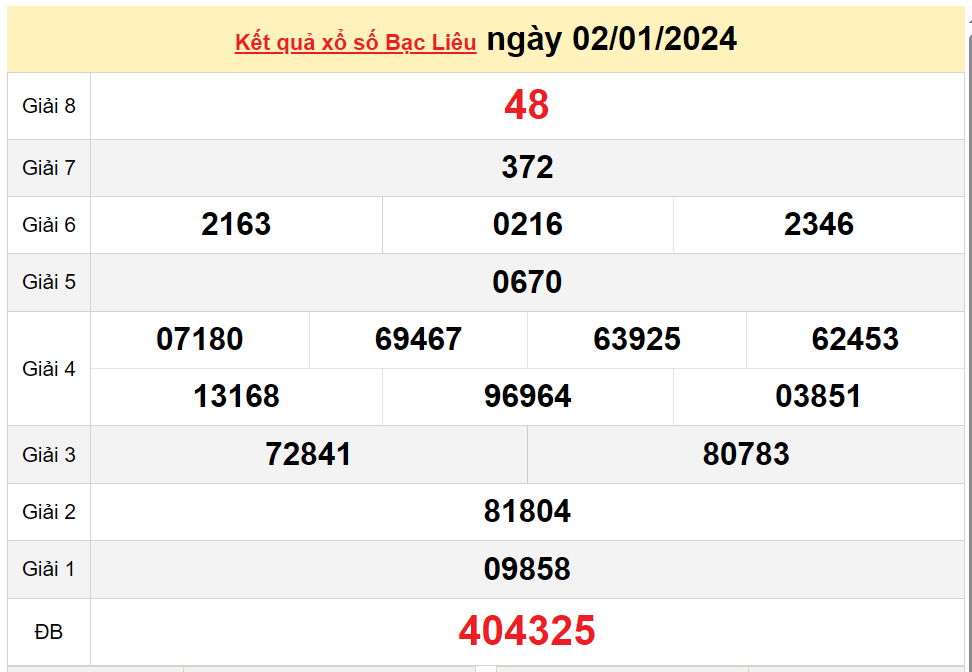 XSBL 9/1, Kết quả xổ số Bạc Liêu hôm nay 9/1/2024, KQXSBL thứ Ba ngày 9 tháng 1