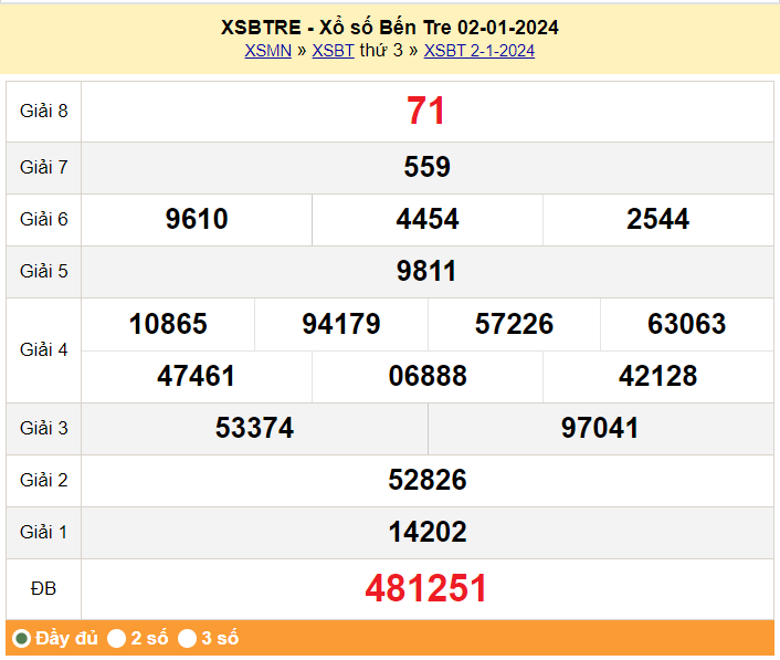 XSBTR 2/1, Kết quả Xổ số Bến Tre ngày 2/1