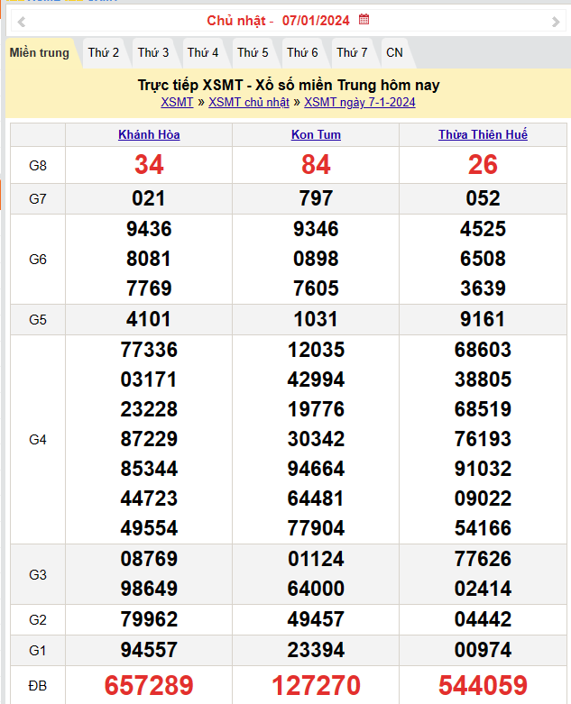 Kết quả Xổ số miền Trung ngày 7/1/2024, KQXSMT ngày 7 tháng 1, XSMT 7/1