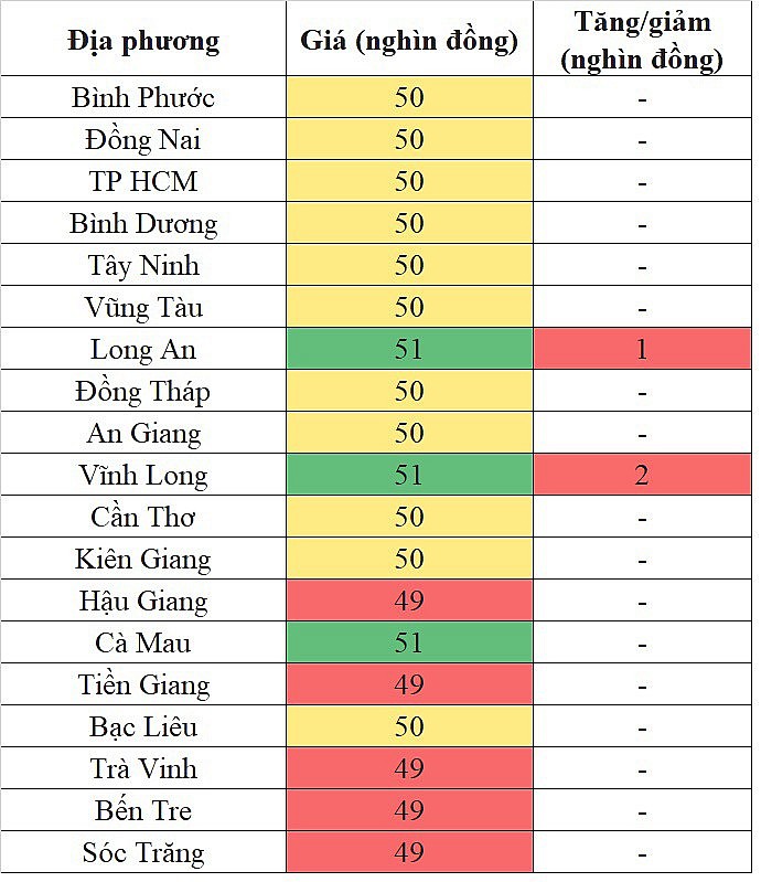 Giá heo hơi miền Nam hôm nay 9/1/2024 tăng theo xu hướng chung của thị trường