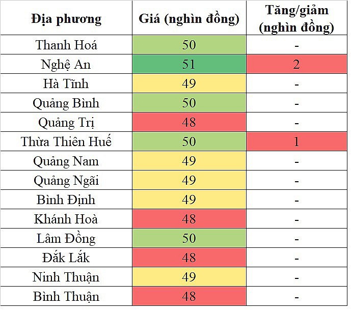 Giá heo hơi miền Trung - Tây Nguyên hôm nay 9/1/2024 tăng trong phạm vi hẹp