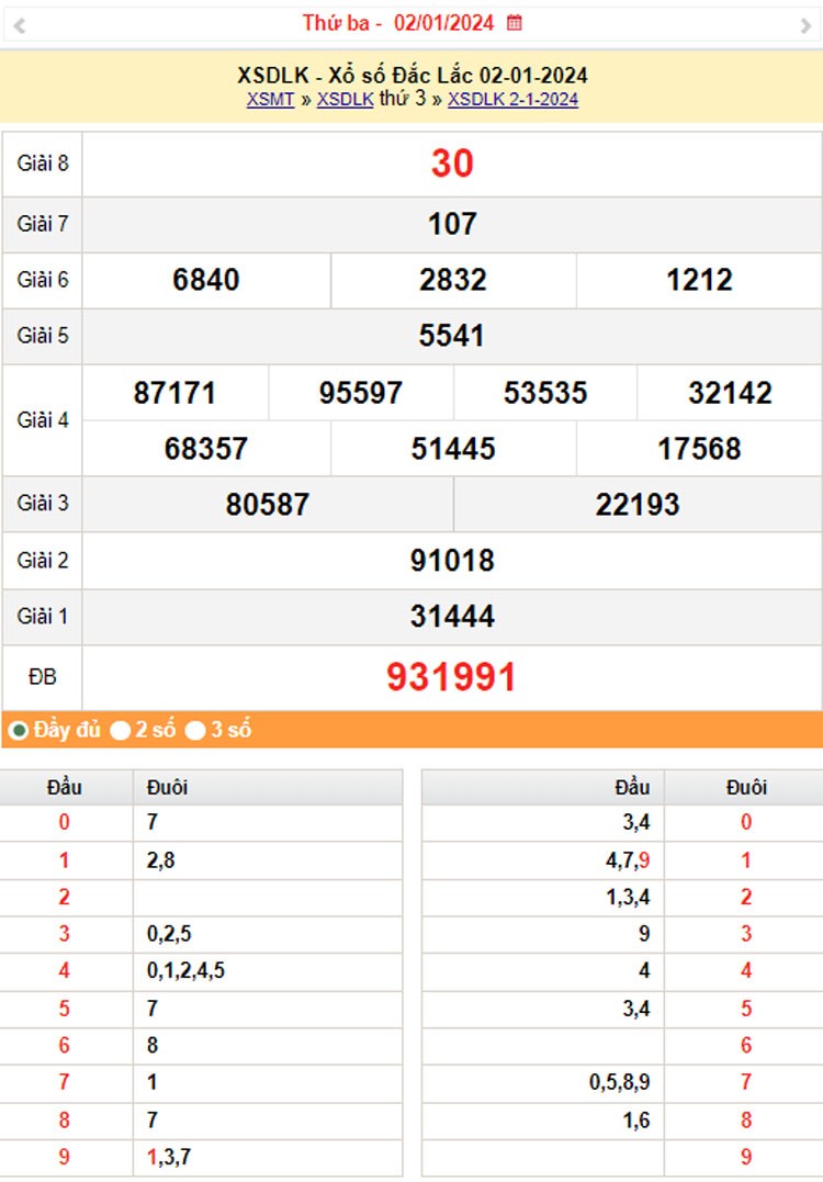 XSDLK 9/1, Kết quả xổ số Đắk Lắk hôm nay 9/1/2024, KQXSDLK thứ Ba ngày 9 tháng 1