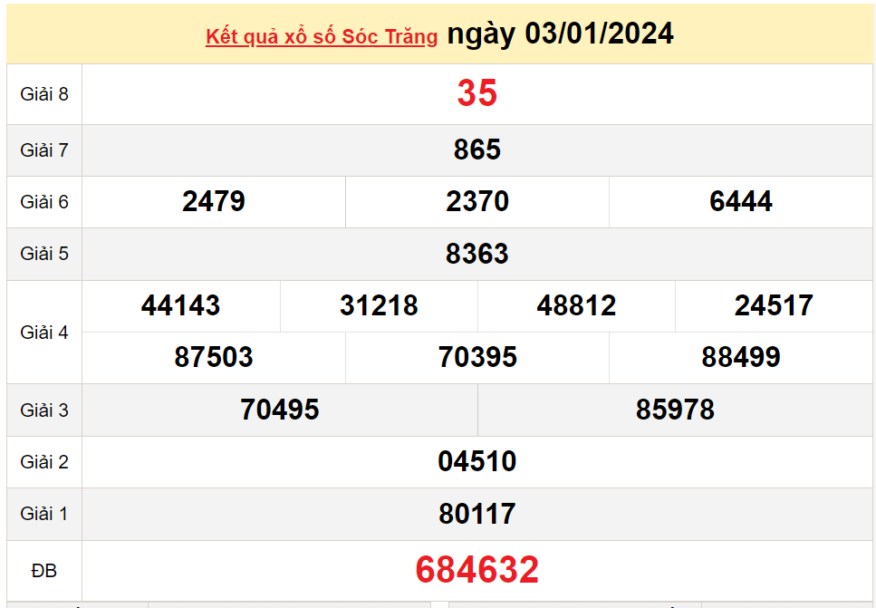 XSST 3/1, Kết quả Xổ số Sóc Trăng ngày 3/1