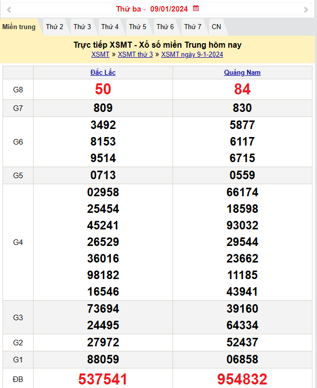 Kết quả Xổ số miền Trung ngày 9/1/2024, KQXSMT ngày 9 tháng 1, XSMT 9/1