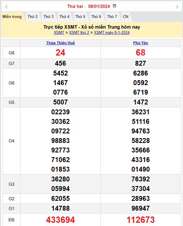 Kết quả Xổ số miền Trung ngày 9/1/2024, KQXSMT ngày 9 tháng 1, XSMT 9/1, xổ số miền Trung hôm nay