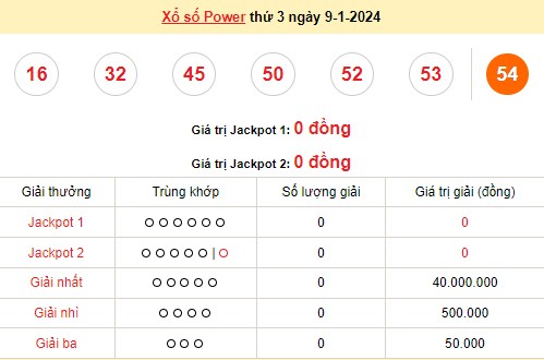 Vietlott 9/1, kết quả xổ số Vietlott hôm nay ngày 9/1/2024, Vietlott Power 6/55 9/1