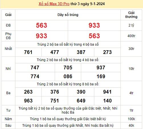 Vietlott 9/1, kết quả xổ số Vietlott hôm nay ngày 9/1/2024, Vietlott Power 6/55 9/1