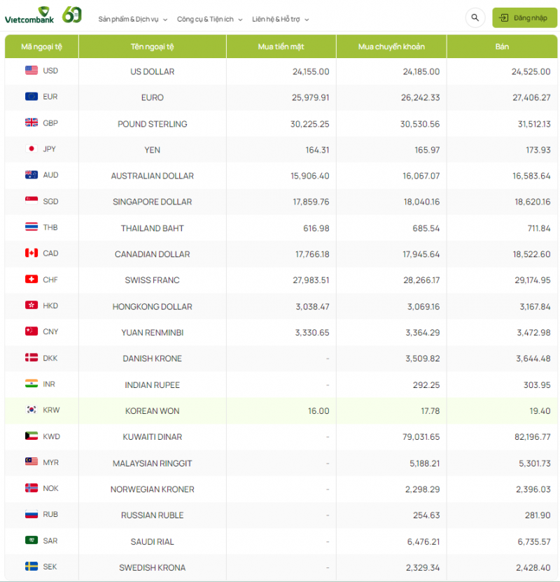 Tỷ giá Won Hàn Quốc hôm nay 10/1/2024: Giá Won Vietcombank và Vietinbank tăng giảm trái chiều