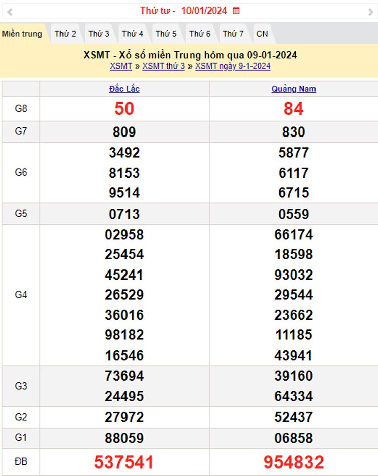 XSMT 10/1, Kết quả xổ số miền Trung hôm nay 10/1/2024, xổ số miền Trung ngày 10 tháng 1,trực tiếp XSMT 10/1
