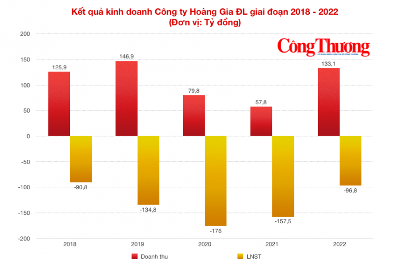 Vận xui chủ sân golf Đồi Cù: Lỗ vượt vốn, công trình lớn bị 'bóc' sai phạm