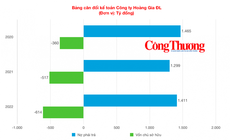 Vận xui chủ sân golf Đồi Cù: Lỗ vượt vốn, công trình lớn bị 'bóc' sai phạm