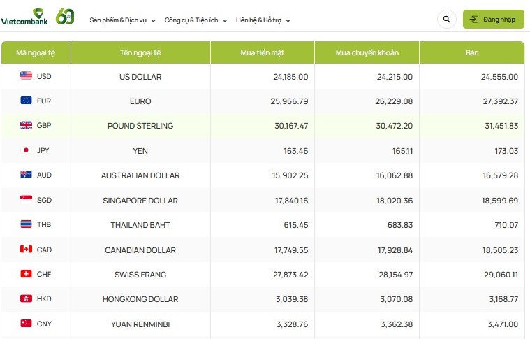 Tỷ giá AUD hôm nay 11/1/2024: Giá đô la Úc Vietinbank, MB giảm, Vietcombank, ACB, TPbank tăng giá