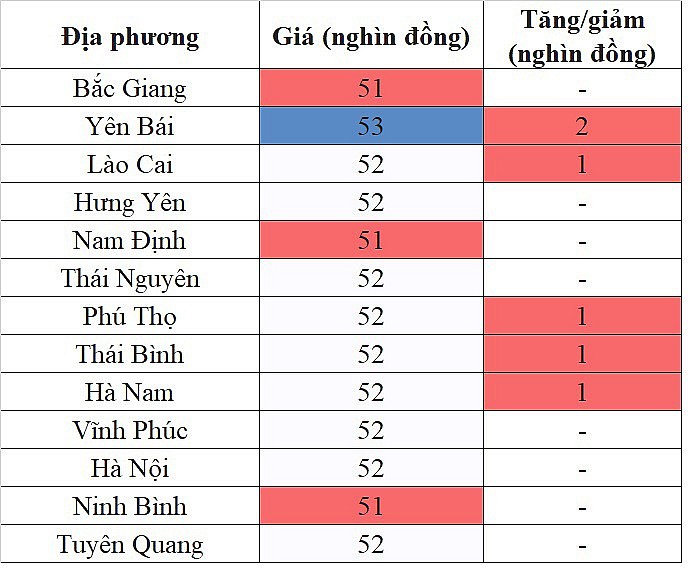 Giá heo hơi miền Bắc hôm nay 11/1/2024 tăng cao nhất 2.000 đồng/kg