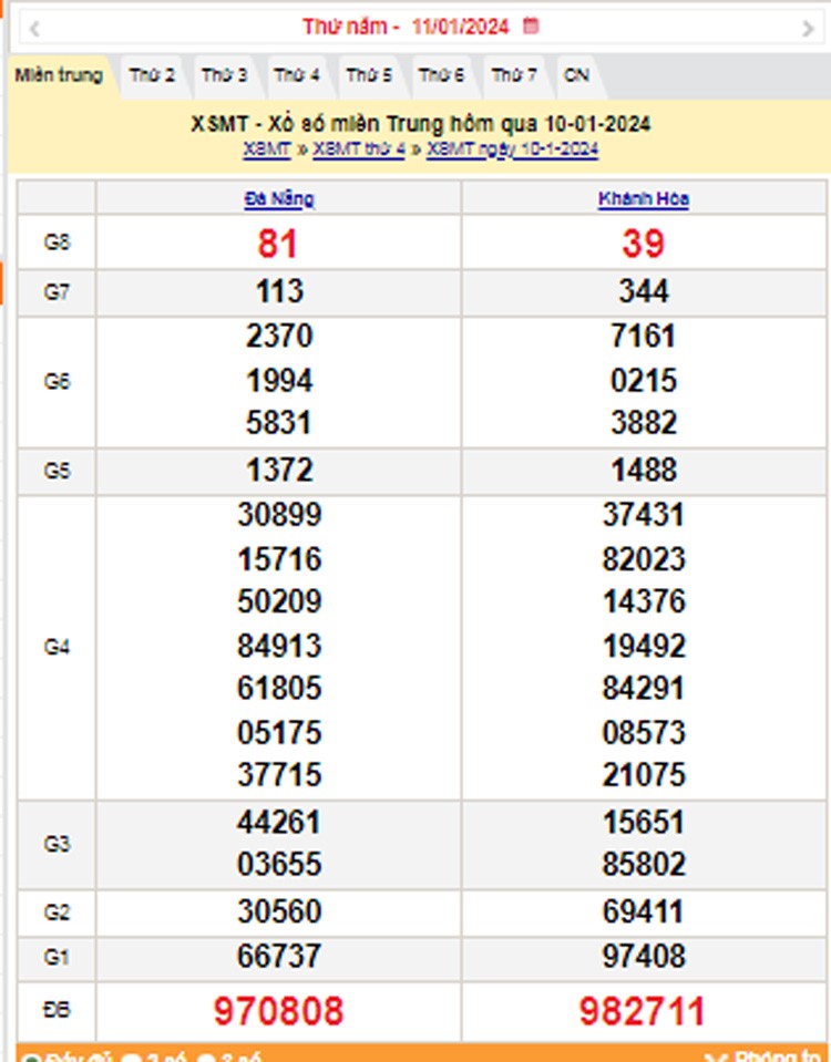 XSMT 11/1, Kết quả xổ số miền Trung hôm nay 11/1/2024, xổ số miền Trung ngày 11 tháng 1,trực tiếp XSMT 11/1