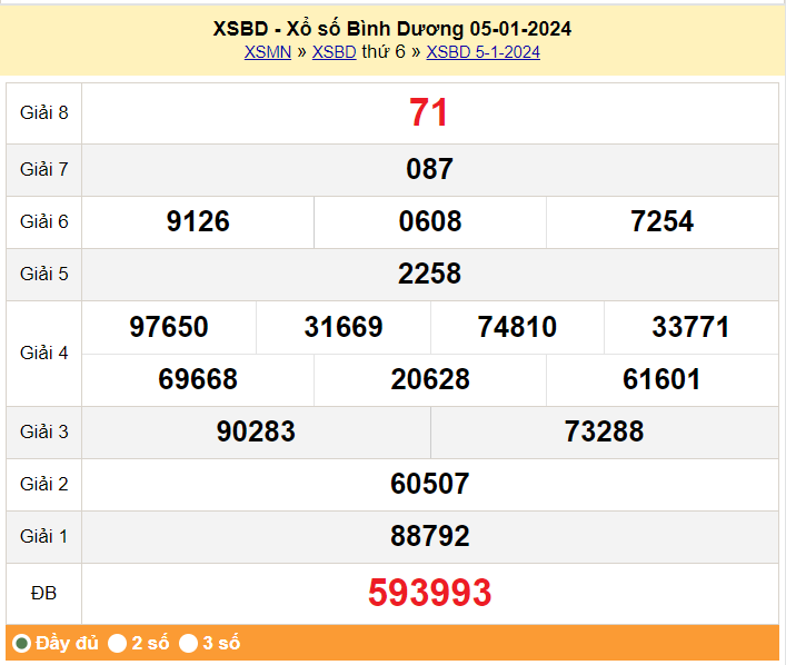 XSBD 19/1, Kết quả xổ số Bình Dương hôm nay 19/1/2024, KQXSBD thứ Sáu ngày 19 tháng 1
