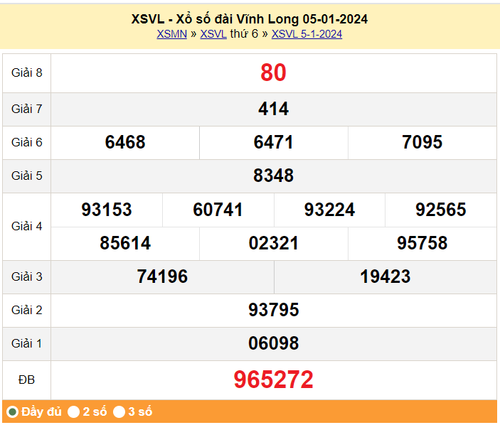 XSVL 5/1, Kết quả Xổ số Vĩnh Long ngày 5/1