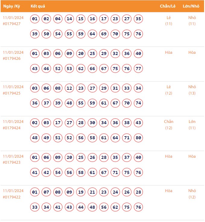 Vietlott 11/1, Kết quả xổ số Keno hôm nay ngày 11/1/2024, Vietlott Keno thứ Năm 11/1