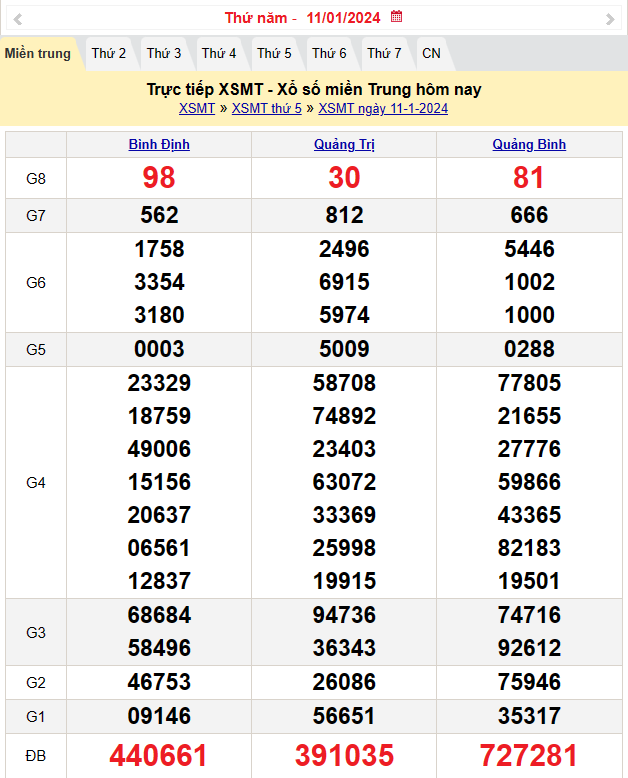 Kết quả Xổ số miền Trung ngày 12/1/2024, KQXSMT ngày 12 tháng 1, XSMT 12/1, xổ số miền Trung hôm nay