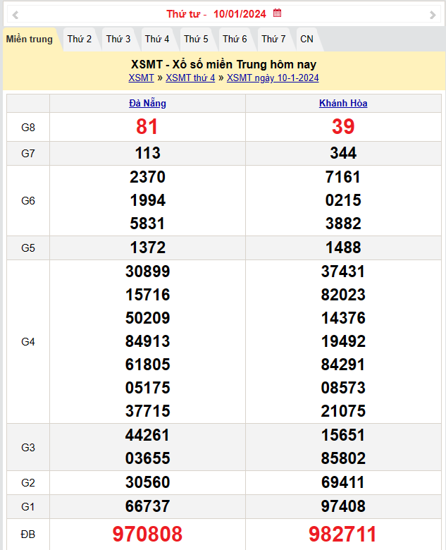 Kết quả Xổ số miền Trung ngày 11/1/2024, KQXSMT ngày 11 tháng 1, XSMT 11/1, xổ số miền Trung hôm nay