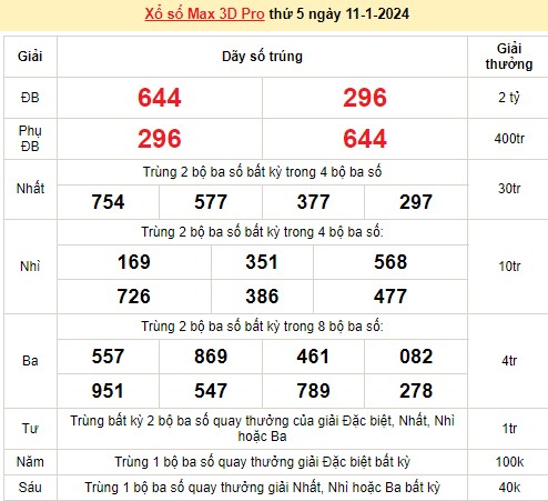 Vietlott 11/1, kết quả xổ số Vietlott hôm nay ngày 11/1/2024, Vietlott Power 6/55 11/1