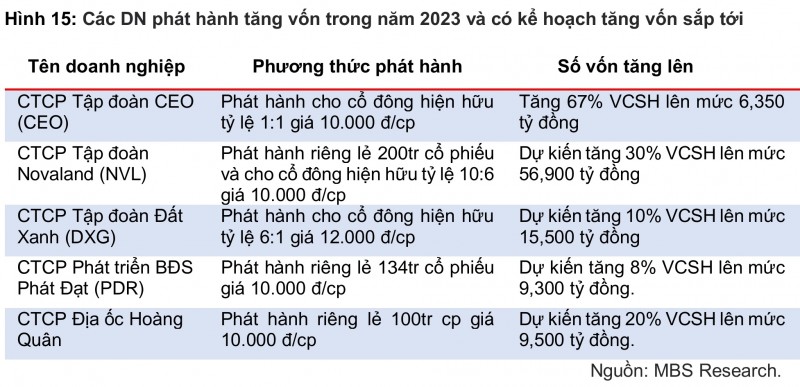 Xu hướng ngành bất động sản năm 2024: Tái cấu trúc nguồn vốn và chung cư "lên ngôi"