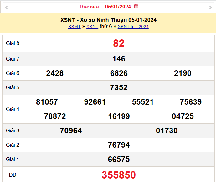 XSNT 5/1, Kết quả xổ số Ninh Thuận hôm nay 5/1/2024, KQXSNT thứ Sáu ngày 5 tháng 1