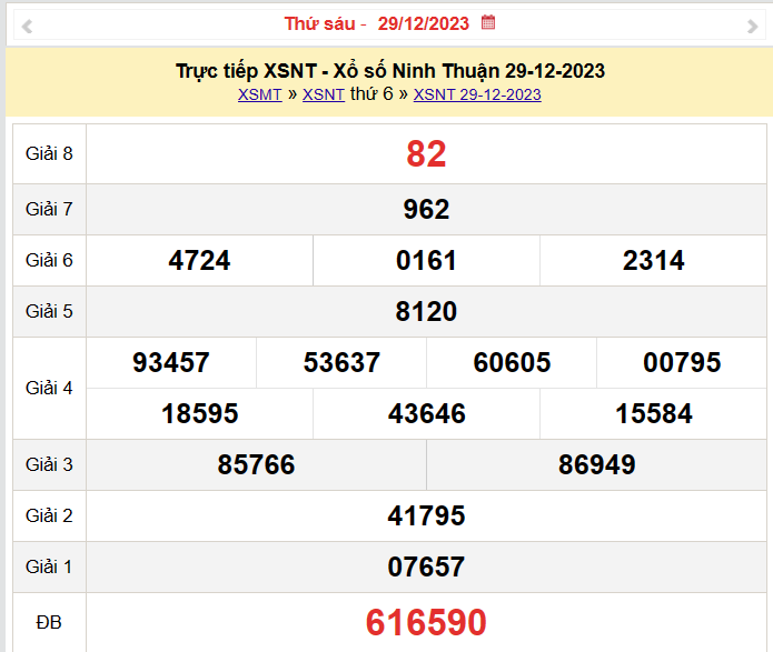 XSNT 5/1, Kết quả xổ số Ninh Thuận hôm nay 5/1/2024, KQXSNT thứ Sáu ngày 5 tháng 1