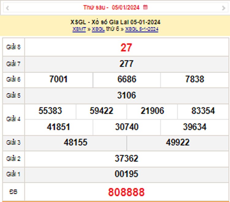 XSGL 12/1, Kết quả xổ số Gia Lai hôm nay 12/1/2024, KQXSGL thứ Sáu ngày 12 tháng 1