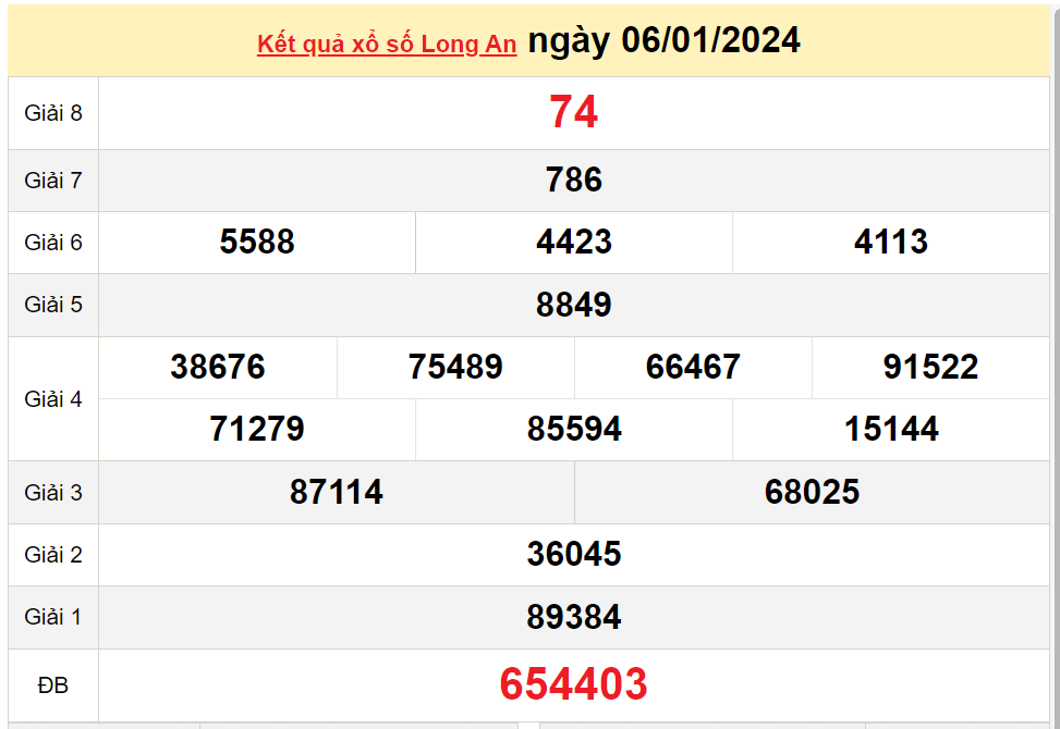 XSLA 13/1, Kết quả xổ số  Long An hôm nay 13/1/2024, KQXSLA thứ Bảy ngày 13 tháng 1