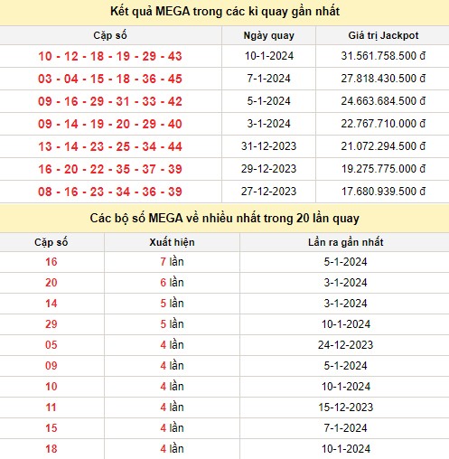 Vietlott 12/1, kết quả xổ số Vietlott hôm nay 12/1/2024, Vietlott Mega 6/45 12/1