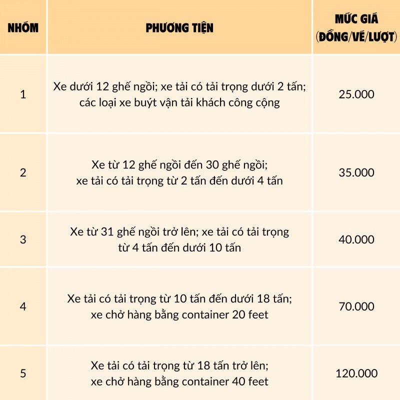 Quy định mức giá dịch vụ sử dụng Đường nối đường cao tốc Nội Bài - Lào Cai đến Sa Pa