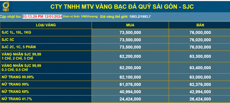 Giá vàng đột ngột tăng, chuyên gia đưa ra dự báo bất ngờ