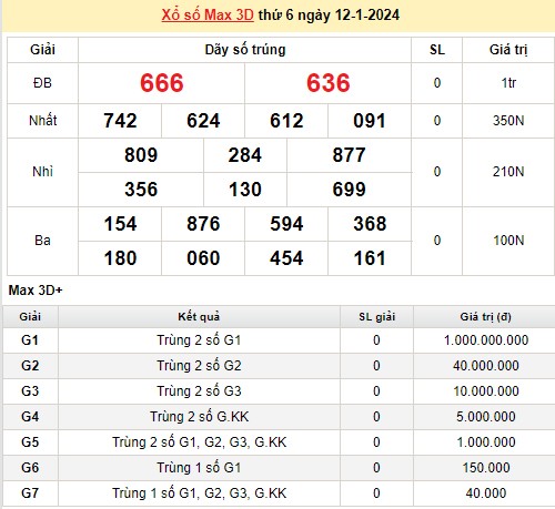 Vietlott 12/1, kết quả xổ số Vietlott hôm nay 12/1/2024, Vietlott Mega 6/45 12/1