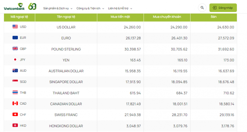 Tỷ giá AUD hôm nay 13/1/2024: Giá đô la Úc lại quay đầu giảm, sắc đỏ bao trùm thị trường