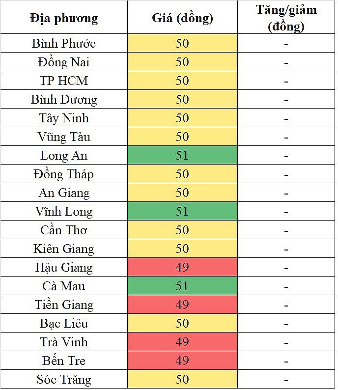 Giá heo hơi miền Nam hôm nay 13/1/2024 đi ngang trên diện rộng