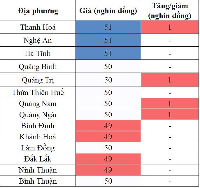 Giá heo hơi miền Trung - Tây Nguyên hôm nay 13/1/2024 tiếp tục tăng trong phạm vi hẹp