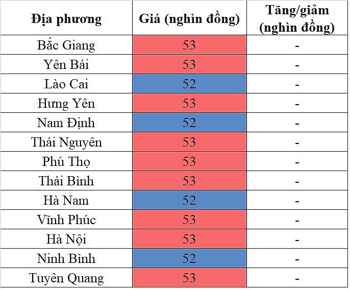 Giá heo hơi miền Bắc hôm nay 14/1/2024 đi ngang ngày cuối tuần