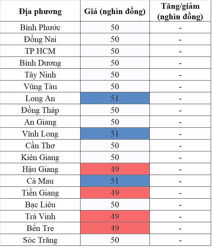 Giá heo hơi miền Nam hôm nay 14/1/2024 tiếp tục đi ngang trên diện rộng