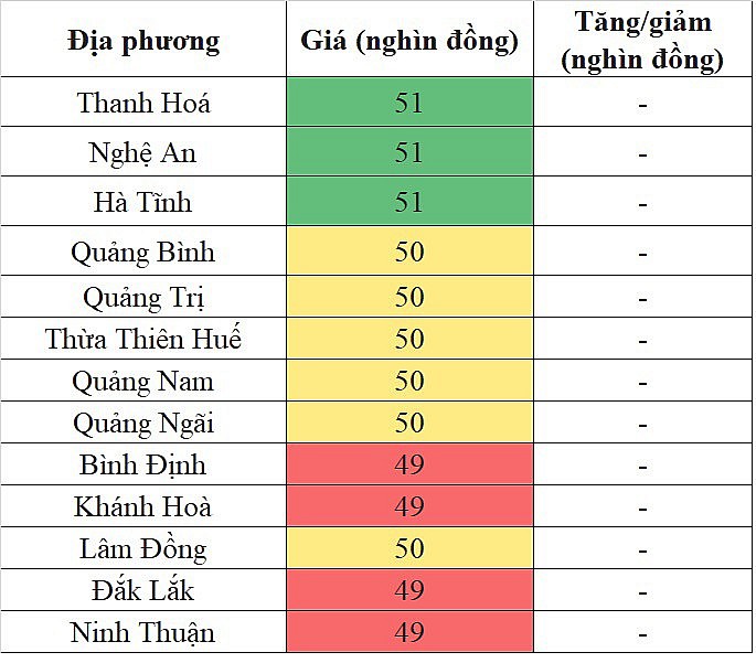 Giá heo hơi miền Trung - Tây Nguyên hôm nay 14/1/2024 lặng sóng