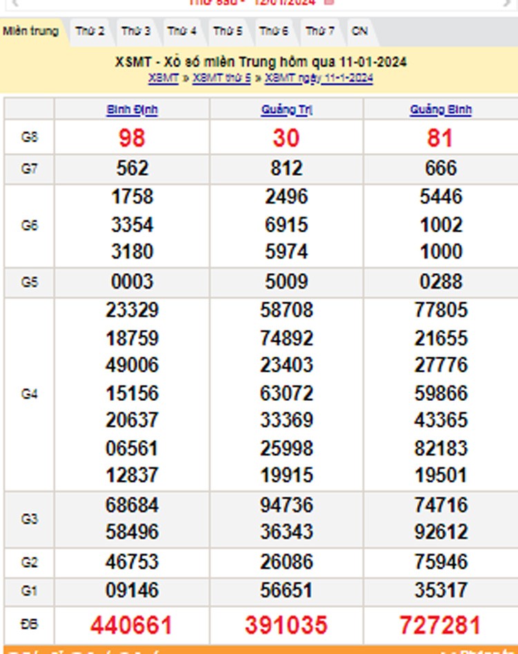 XSMT 12/1, Kết quả xổ số miền Trung hôm nay 12/1/2024, xổ số miền Trung ngày 12 tháng 1,trực tiếp XSMT 12/1