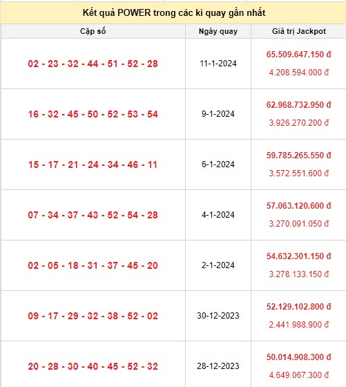 Vietlott 13/1, kết quả xổ số Vietlott hôm nay ngày 13/1/2024, Vietlott Power 6/55 13/1