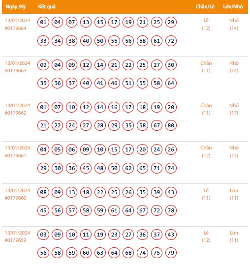 Vietlott 13/1, Kết quả xổ số Keno hôm nay ngày 13/1/2024, Vietlott Keno thứ Bảy 13/1